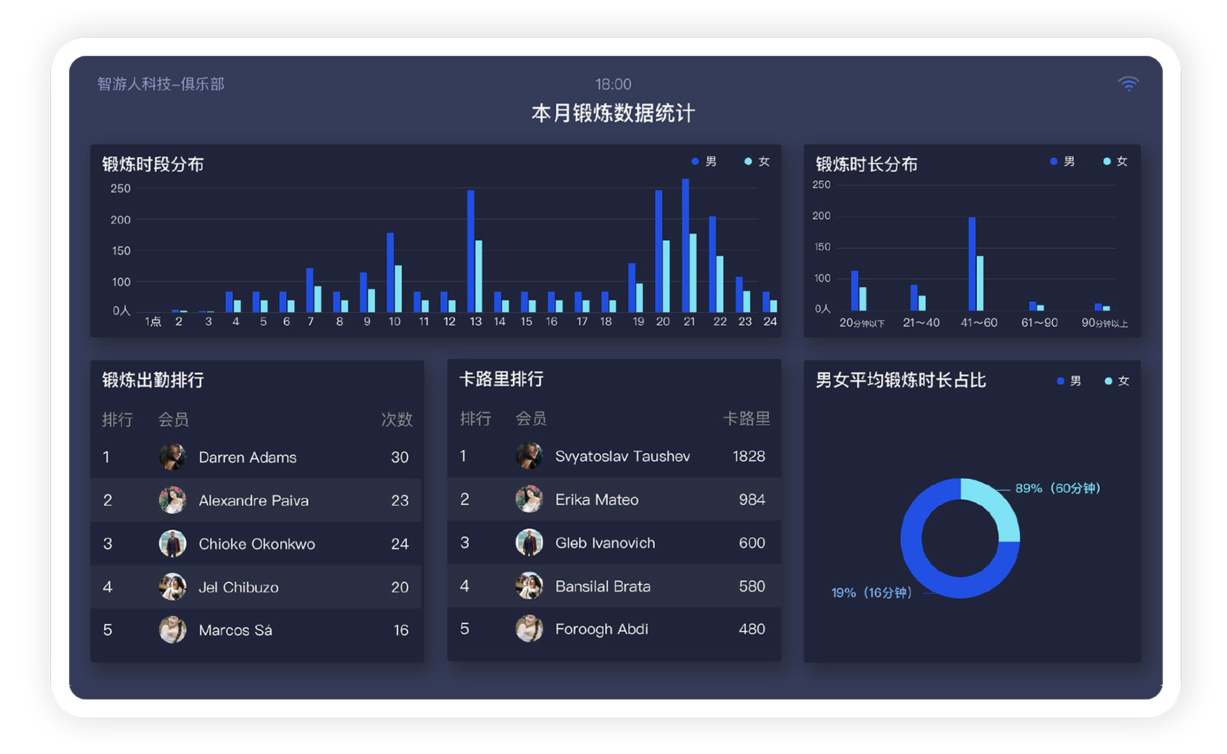 智慧健身房整體解決方案—為政企機(jī)關(guān)單位打造智能健身體系